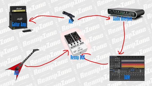 reamping guitar without reamp box